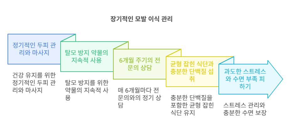 모발이식